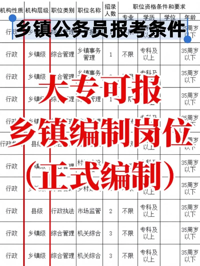 国家事业单位报考条件_1