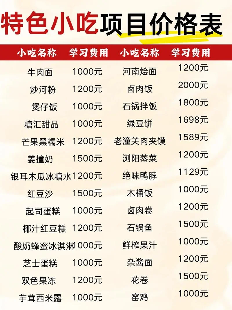 河南小吃培训要多少钱_1