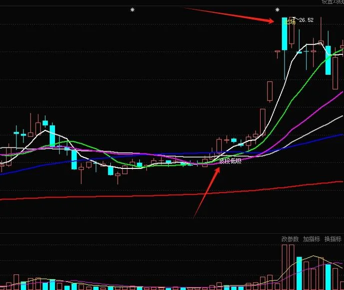 obv偏离率指标公式-OBV 偏离率指标公式