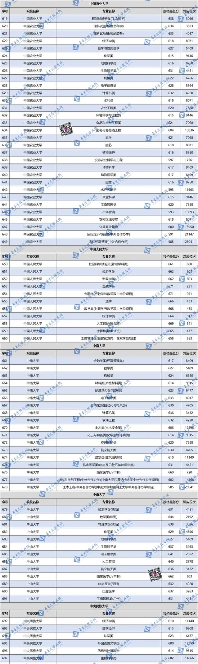 985考研报考学校-985 考研报考院校