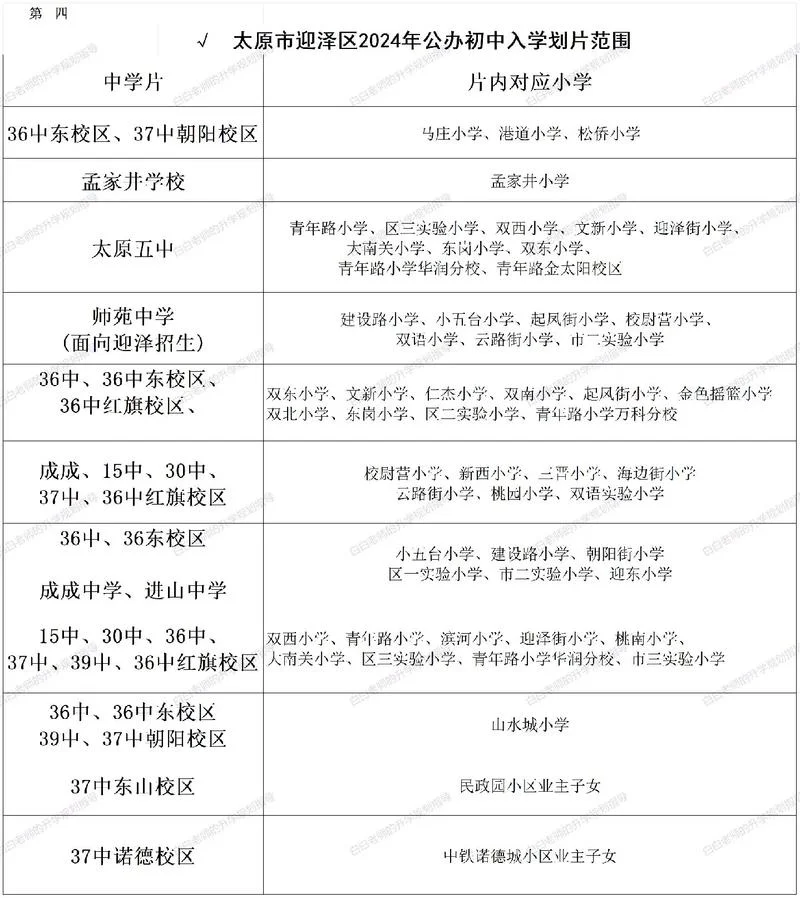 太原私立初中报名条件-太原私立初中报名要求