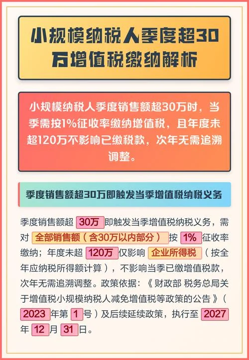 小规模公司需要交什么税_2