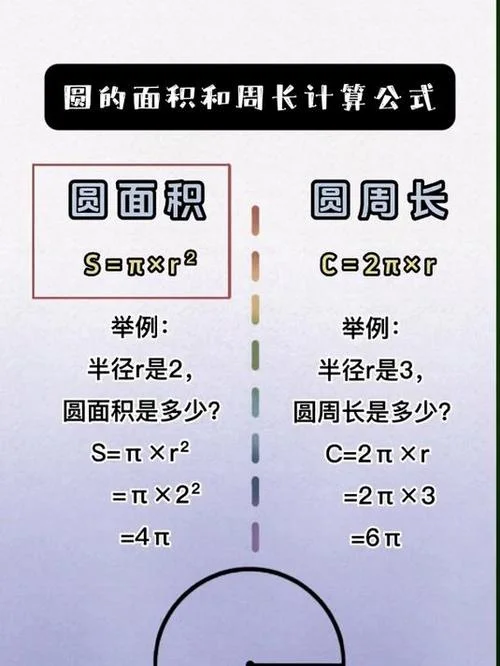 圆周长公式是什么_2