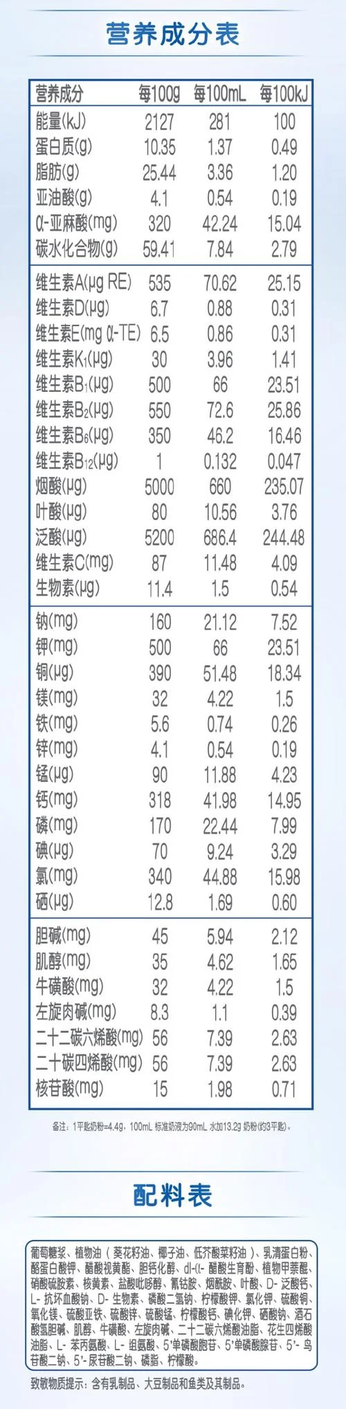 配方公式是什么_2