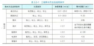 2016年一级建造师市政真题答案解析_1