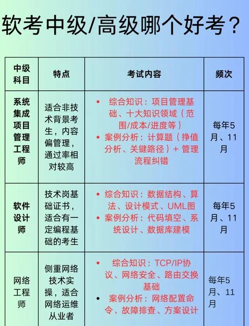 软考多少钱_1