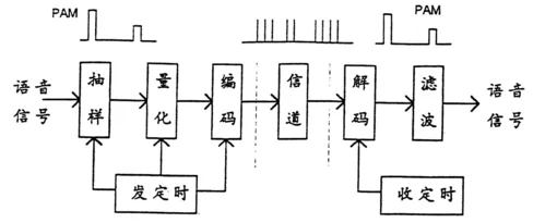 抽样定理有哪些_2