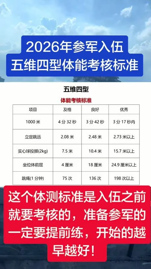 2022当兵报名身体条件-2022 征兵体检标准
