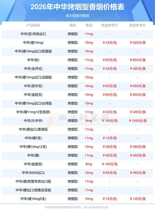 中华硬包多少钱一盒_1