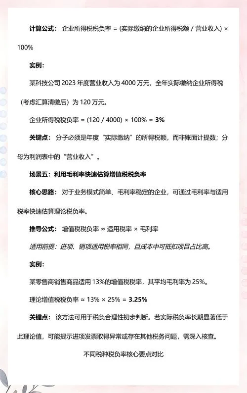 税负率的核算公式_1