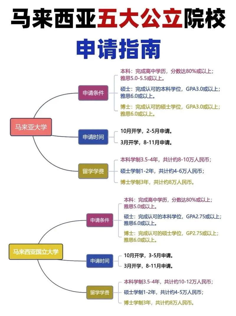 出国留学读高中规划-出国留学读高中规划