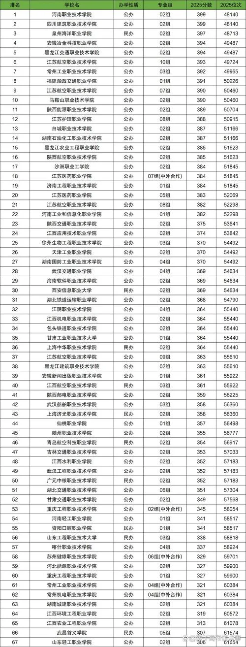 高考报考专业理科_1