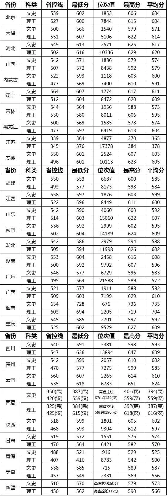 保定理工大学录取分数线是多少_2