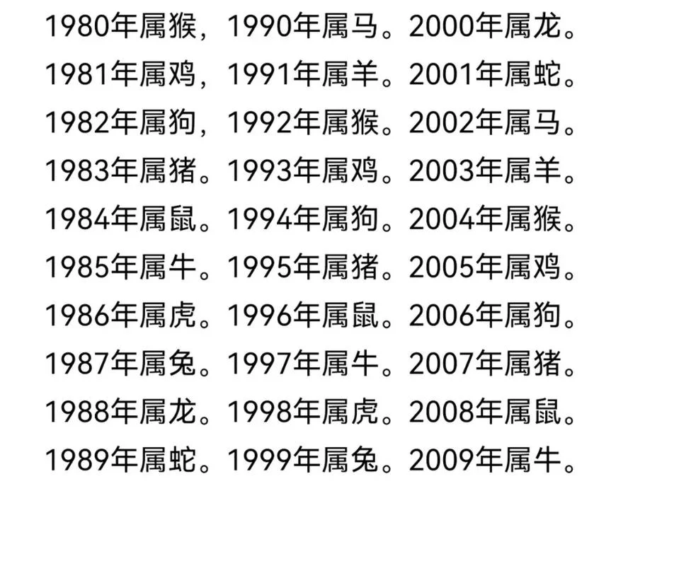 84年属什么生肖属相_1