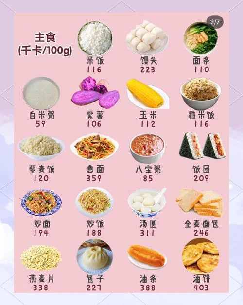 进食热卡需要量公式_1