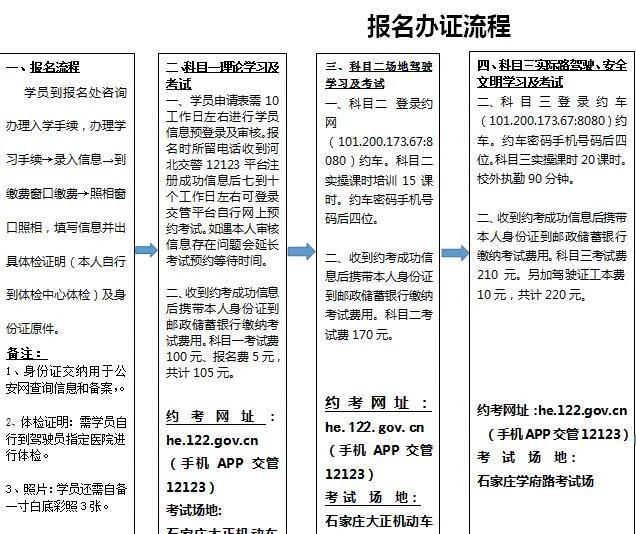 驾校报名流程需要多久_1