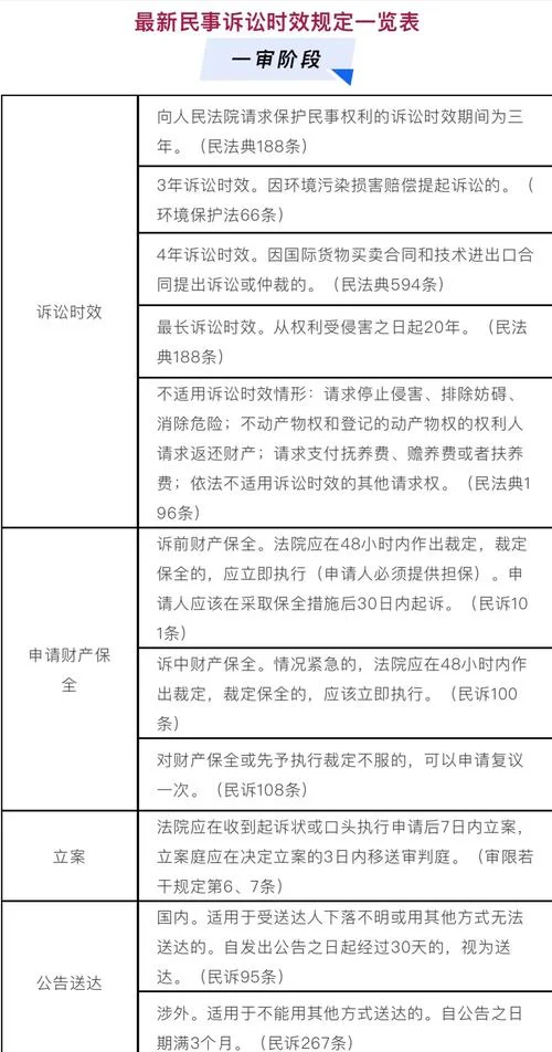 欠条和借条多少年诉讼时效-欠条借条诉讼时效