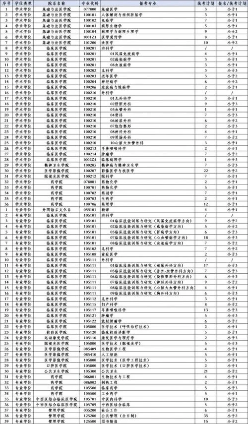江苏师范大学研究生报录比_2