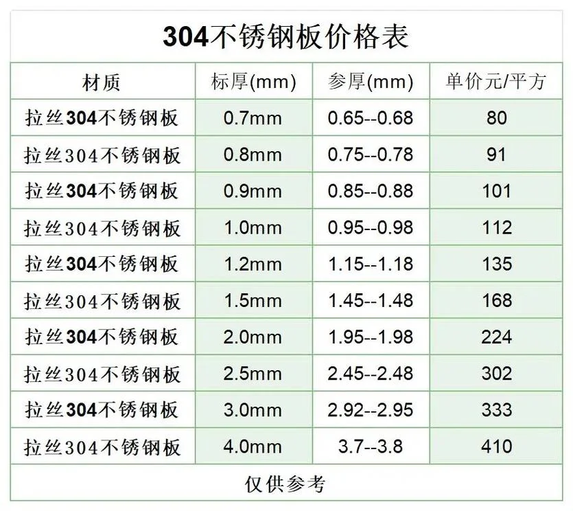 不锈钢管价格多少钱一米_2
