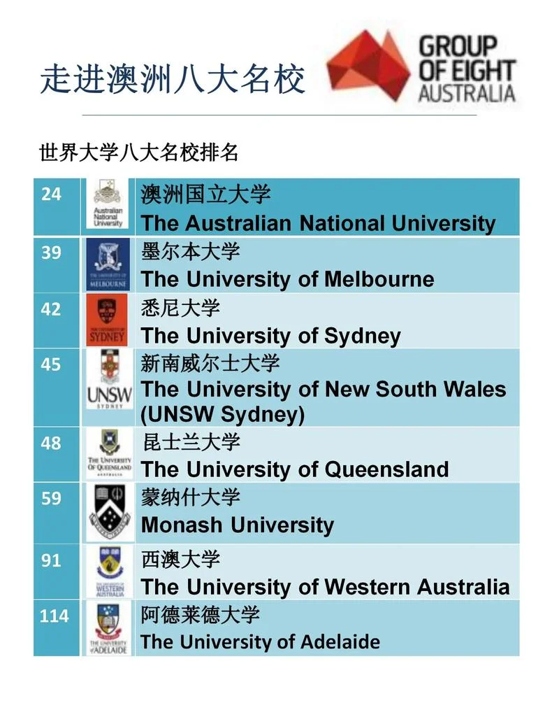澳大利亚法律大学排名-澳大利亚法律大学排名