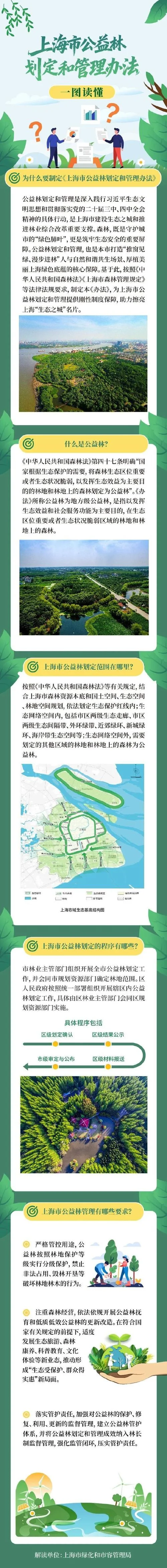 什么是公益林_2