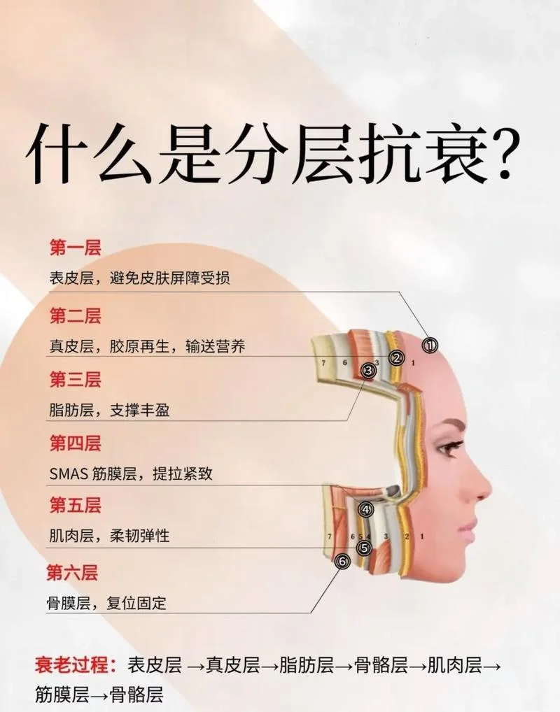 菲诗奇迹抗衰老原理-菲诗奇迹抗衰老原理