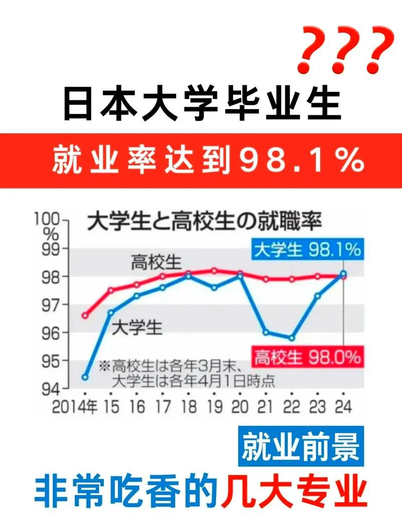 日本留学法学专业-日本留学法学专业