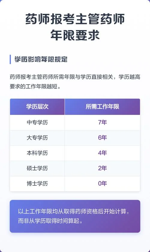 报考主管药师_1