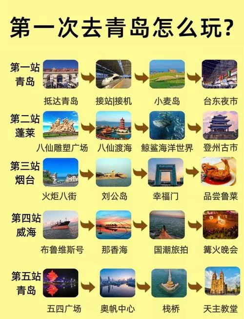 青岛旅游团八日游价格_1