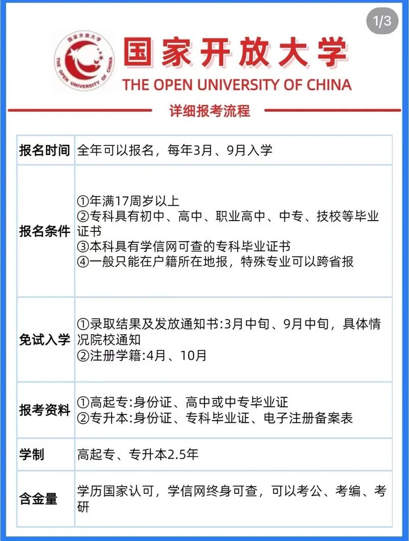 大专自考报名条件年龄_2