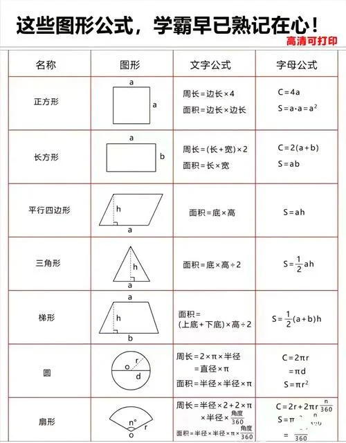 计算长方形面积的公式是什么_2