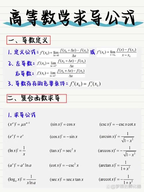 常用导数公式大全_2