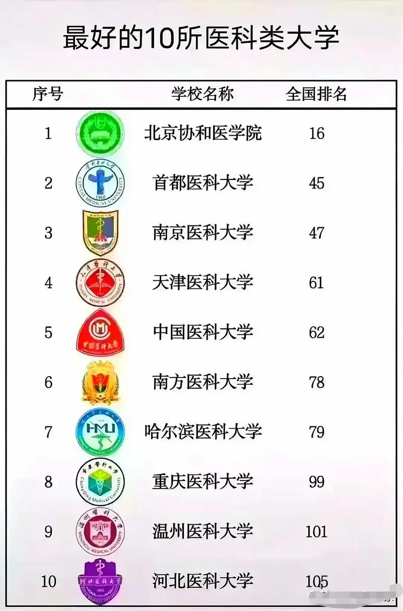2010哪年上大学-2010 年上大学