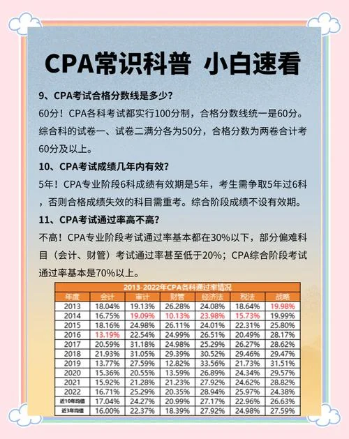 cpa注册会计师报考条件要求-CPA 注会报考条件