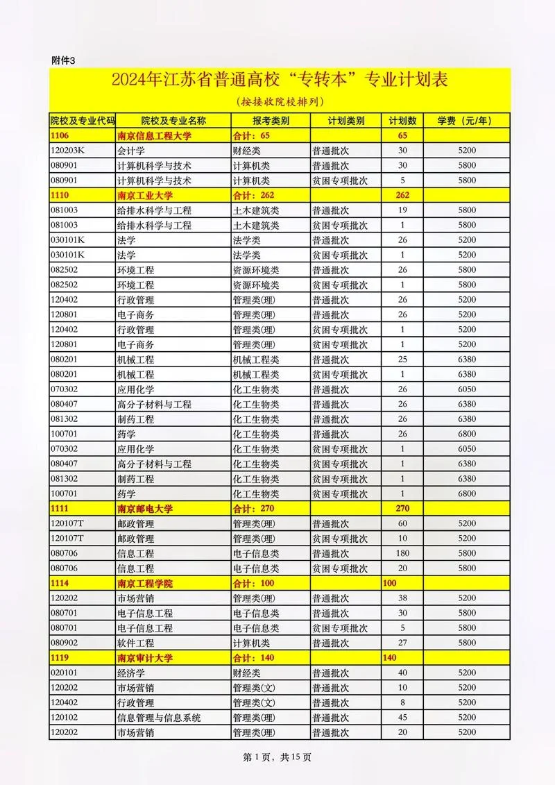 专转本报考要求_1