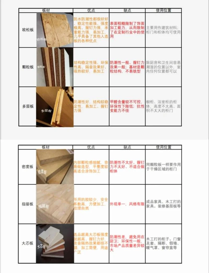 uv打印板材要求-UV 打印板材标准