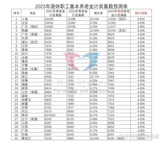 养老金涨3.8%计算公式_1