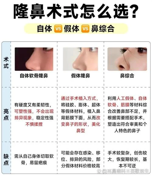 达拉斯鼻综合包括什么项目-达拉斯鼻综合包含多项