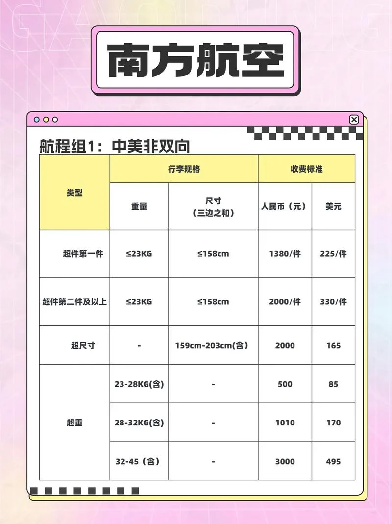 飞机行李托运多少钱_2