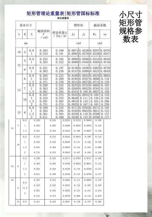 方管每米重量计算公式_2
