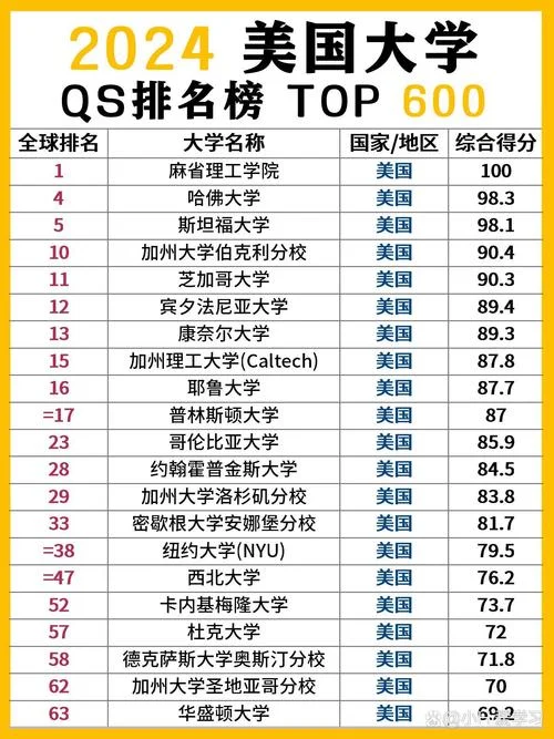 美国大学多少年-美国大学年限