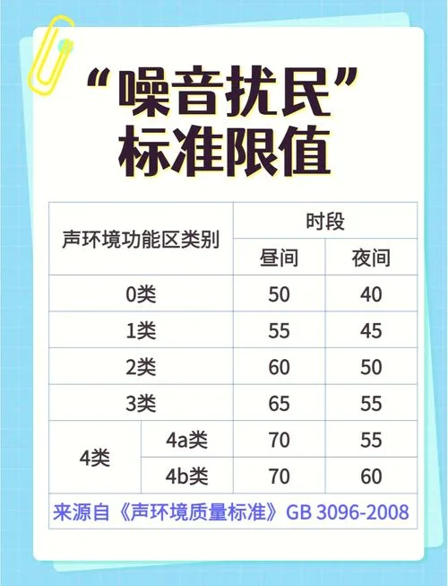 一建噪声指标_2