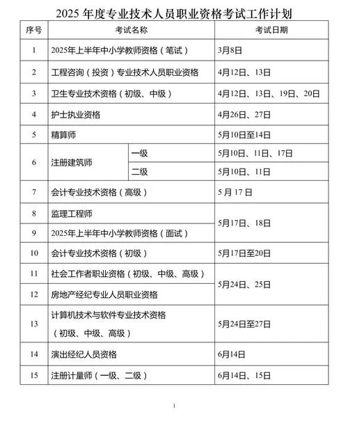 注册电气安全工程师报考条件_1