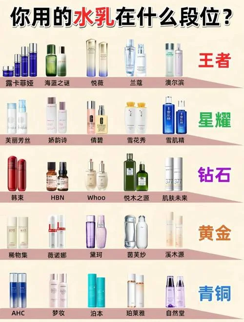 买什么牌子的护肤品好-选购护肤品牌指南