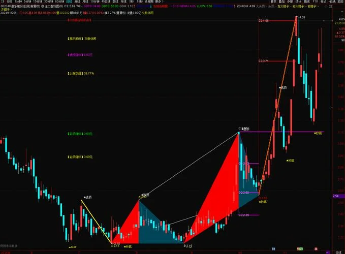 通达信阳包阴指标公式_1