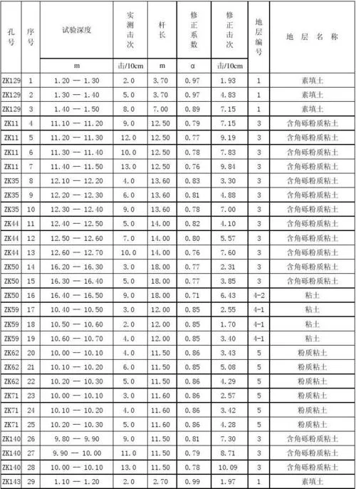 重型触探仪地基承载力计算公式_2