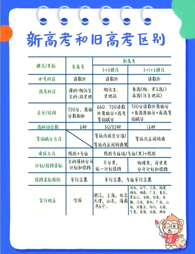 2021年高考报考手册_2