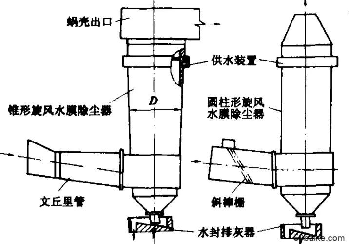 自激式湿式除尘器的工作原理_2