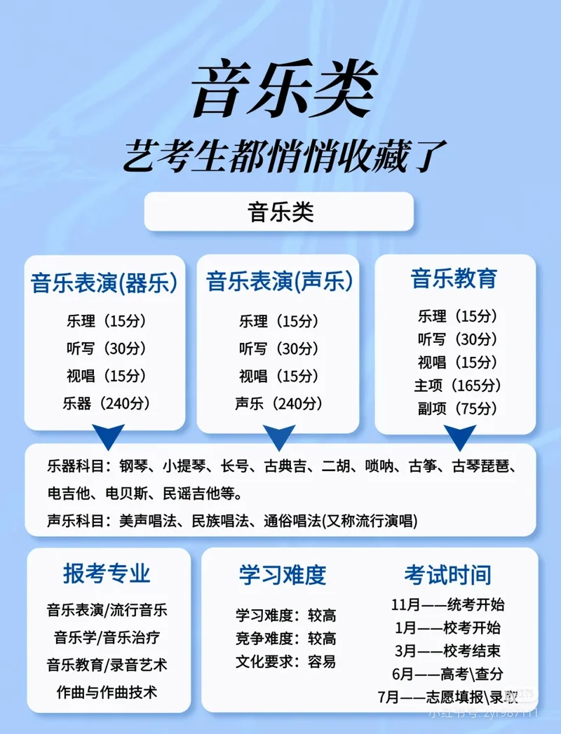 安徽音乐艺考总分多少_2