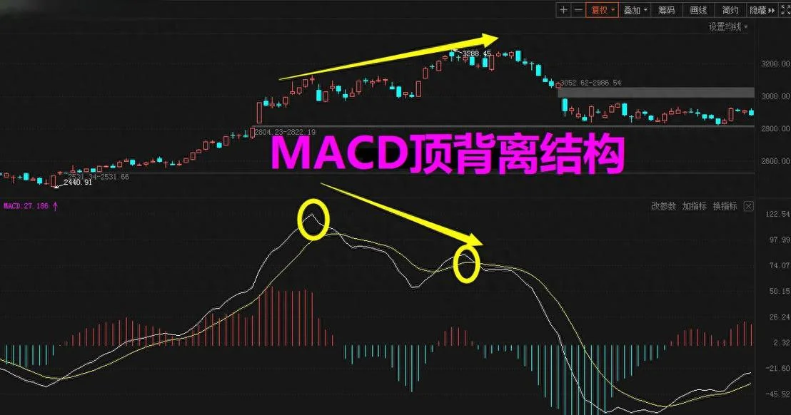kdj顶背离指标公式_1